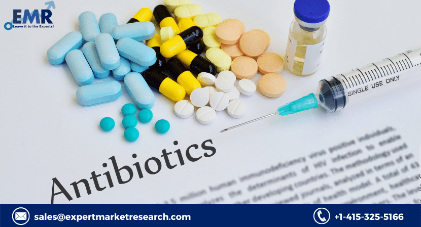 Topical Antibiotic Pharmaceuticals Market