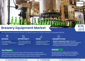 Brewery Equipment Market