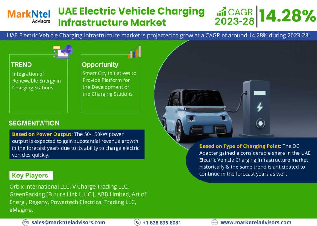 UAE Electric Vehicle Charging Infrastructure Market