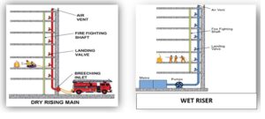 Wet and Dry Riser Systems: How They Work and Why They Are Critical for Fire Safety