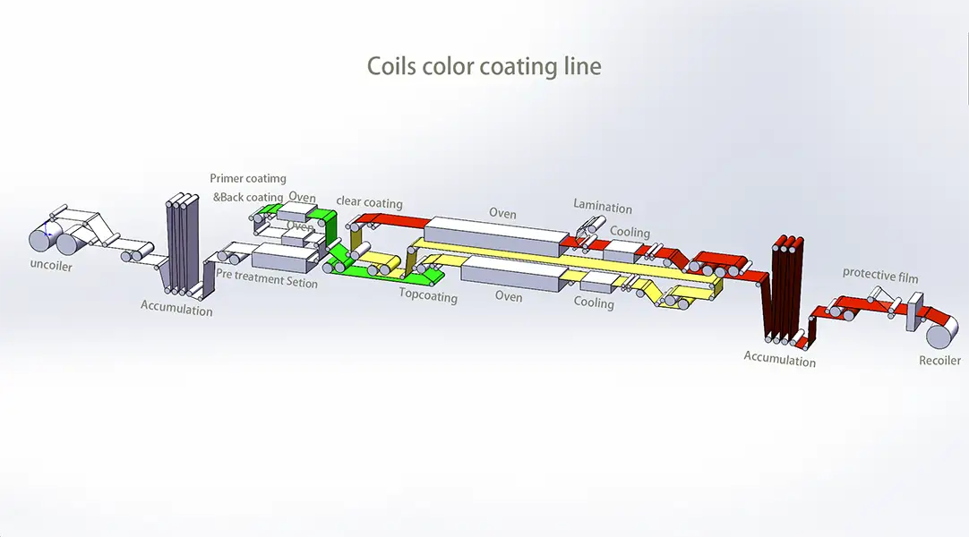 color coating
