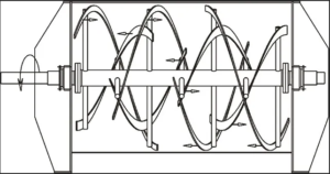 Factors to Consider Before Investing in Conical Mixers