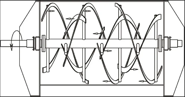 Agitated Powder Mixer